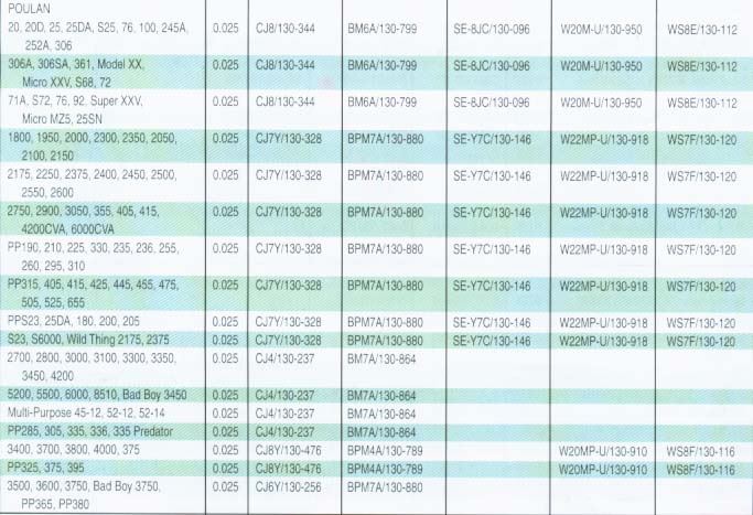 28-poulan-chain-saw-diagram-wiring-database-2020